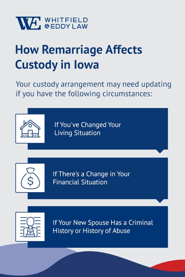 How Remarriage Affects Custody in Iowa