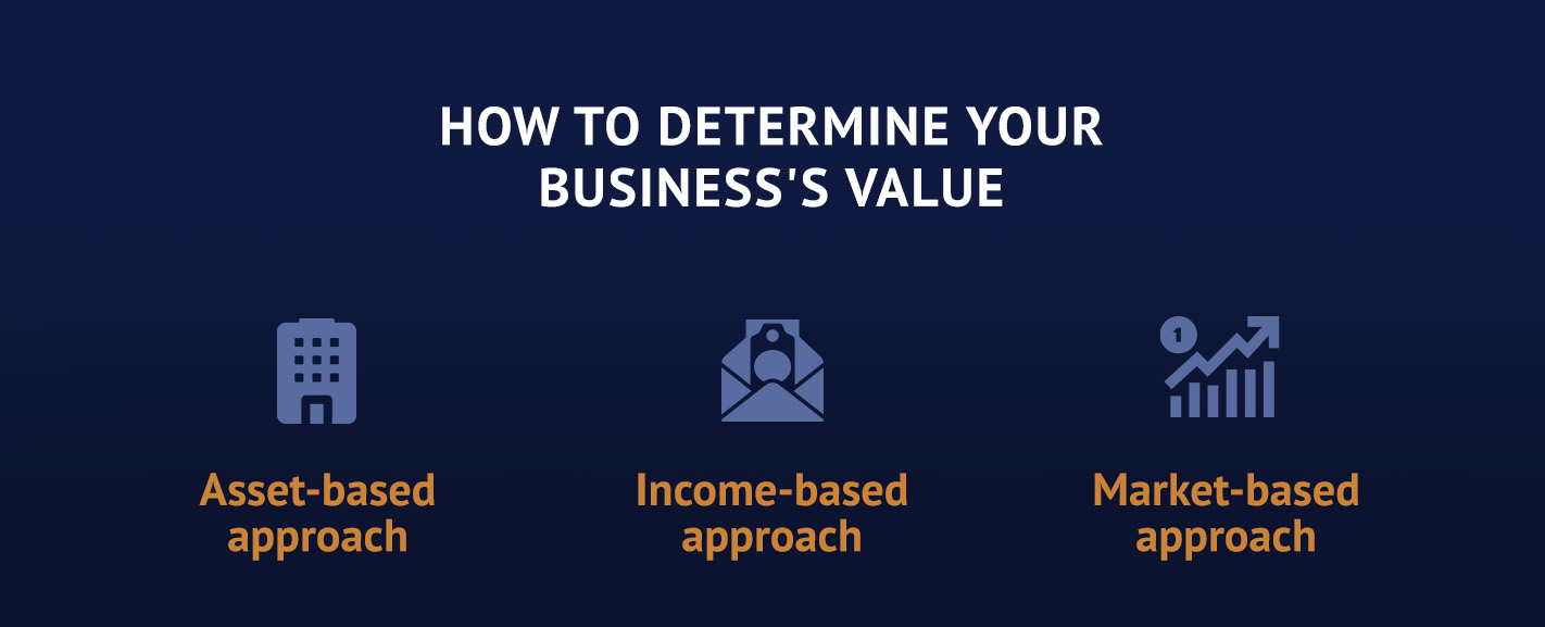 How to Determine Your Business's Value