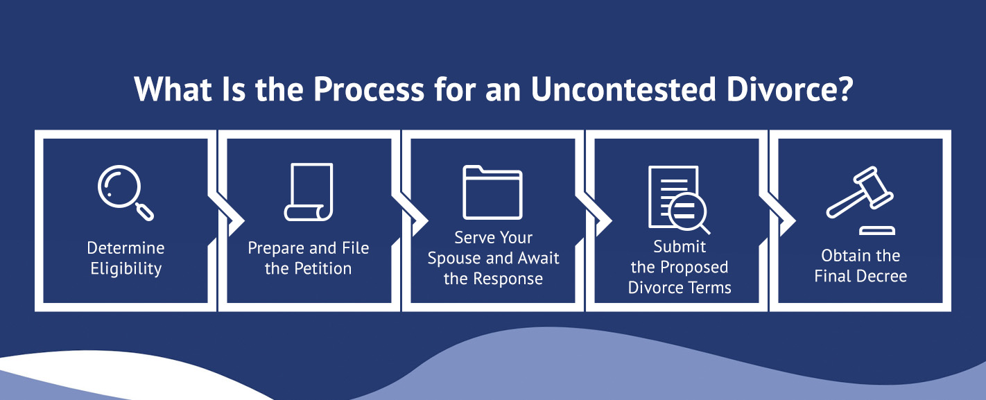 What is the Process for an Uncontested Divorce?